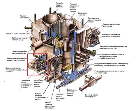 Определение и назначение электроклапана на карбюраторе