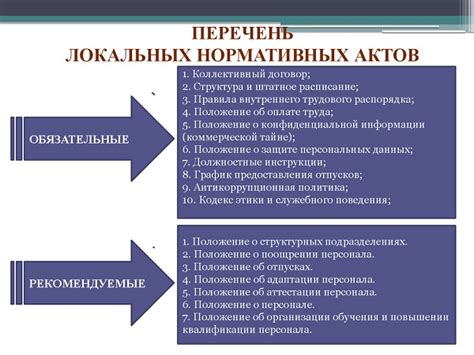 Определение и нормативные акты