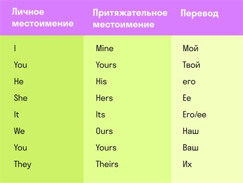 Определение и основные правила использования притяжательных местоимений в английском языке