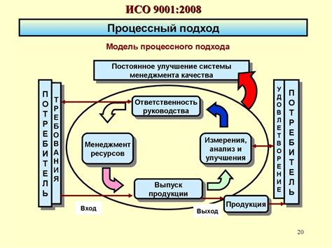 Определение и основные принципы системы качества