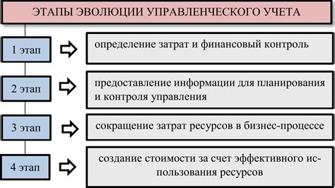 Определение и основные принципы управленческого учета