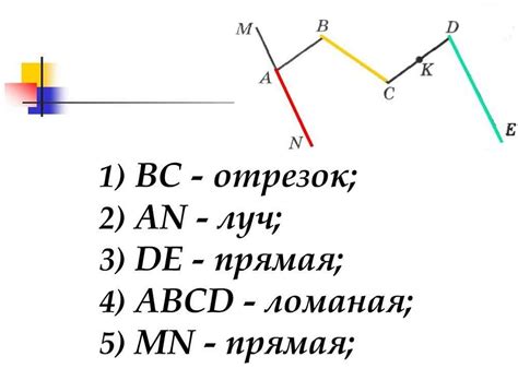 Определение и основные свойства дополнительного луча