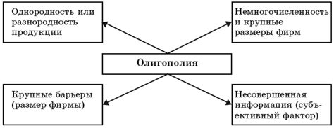 Определение и основные черты олигополии