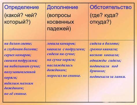 Определение и особенности негативной формы