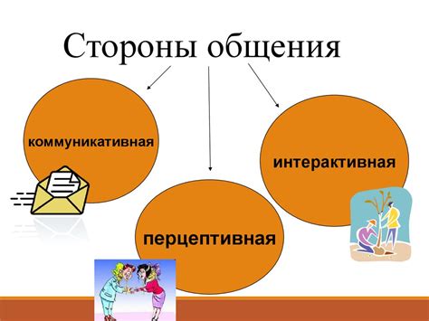 Определение и понятие коммуникативной стороны общения