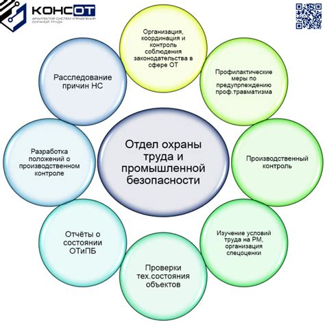 Определение и понятие состояния охраны труда