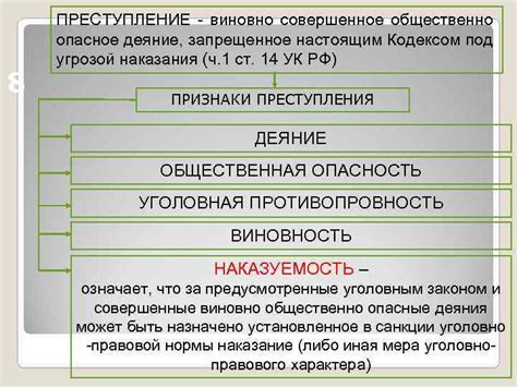 Определение и признаки угрозы