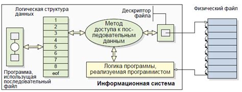 Определение и применение в файловых системах