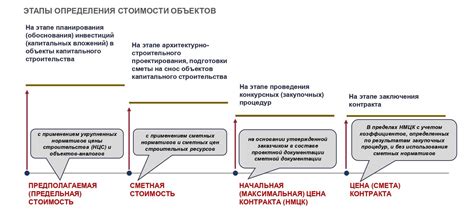 Определение и принципы строительства