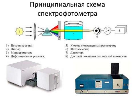 Определение и принцип измерения