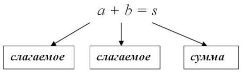 Определение и разница