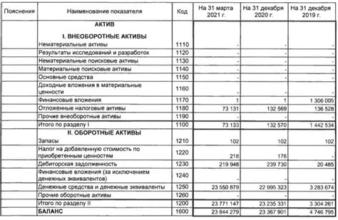 Определение и роль краткосрочных финансовых вложений в балансе предприятия