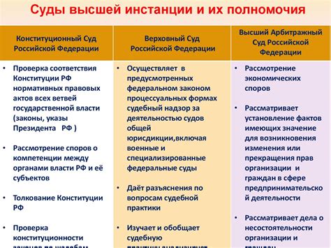 Определение и роль органов государственной власти