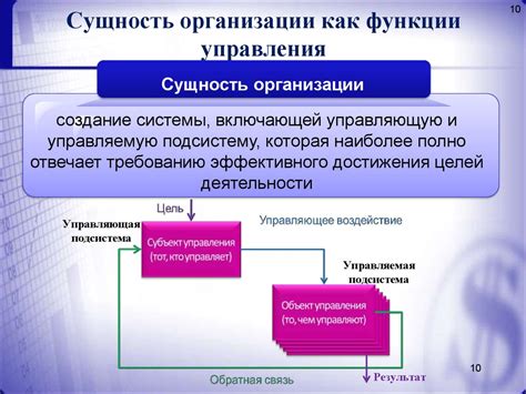 Определение и роль управления в организации