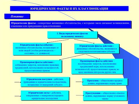 Определение и роль юридических фактов