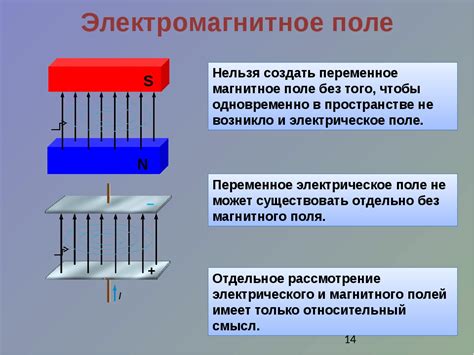 Определение и свойства магнитного поля