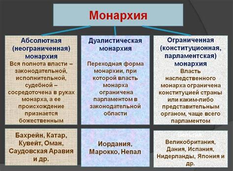 Определение и структура конституционной монархии