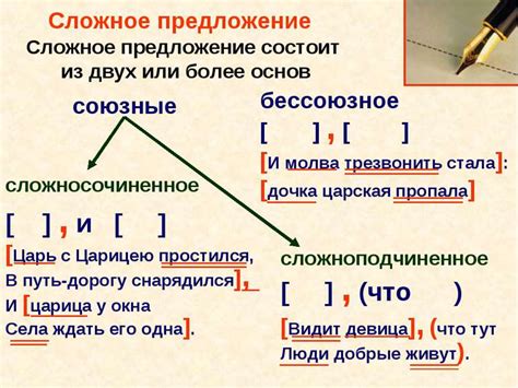 Определение и структура сложного предложения