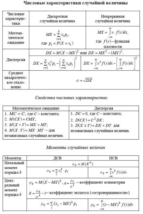 Определение и суть закона распределения умножения