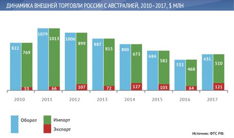 Определение и суть концепции