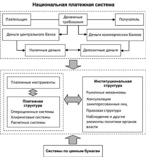 Определение и суть платежной системы