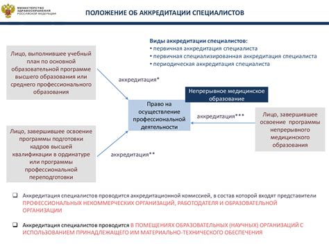 Определение и сущность аккредитации в медицине