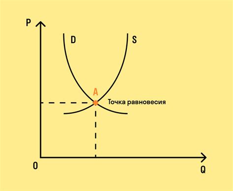 Определение и сущность спроса