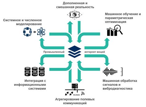 Определение и сферы применения