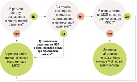 Определение и функции минимальной зарплаты