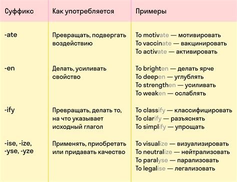 Определение и функции приставки и суффикса