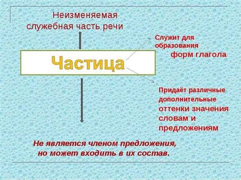 Определение и функции сложных союзов