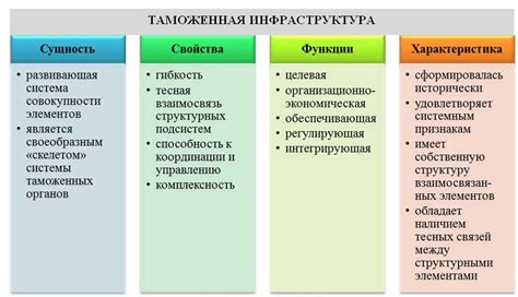 Определение и функция основания работы