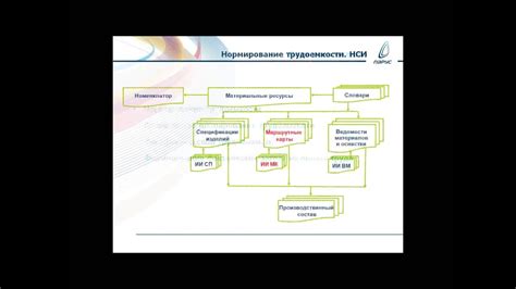 Определение и цели раздельного учета затрат