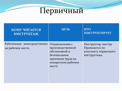 Определение и цель первичного инструктажа