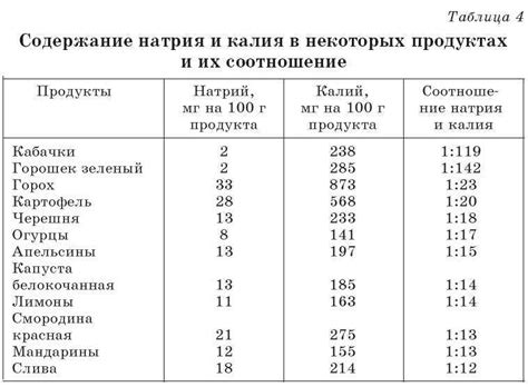 Определение калия общего выше нормы