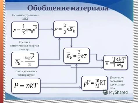 Определение кинетической энергии молекулы