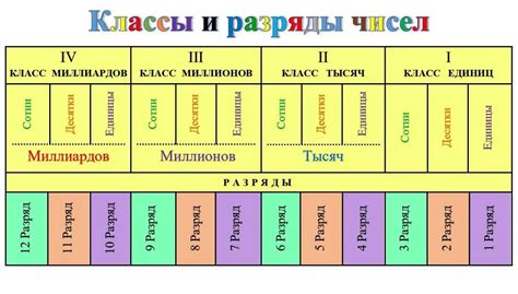 Определение класса джентри