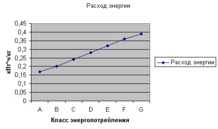 Определение класса отжима