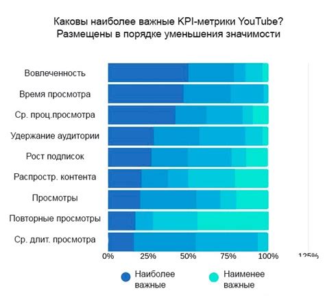 Определение ключевых метрик для эффективного мониторинга статистики