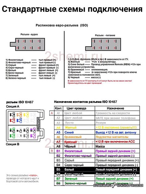 Определение кода магнитолы по модели автомобиля