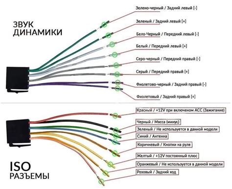 Определение кода магнитолы по электронному устройству магнитолы