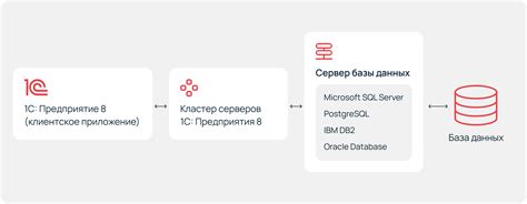 Определение концепции тонкого клиента в 1С