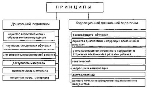 Определение коррекционной педагогики