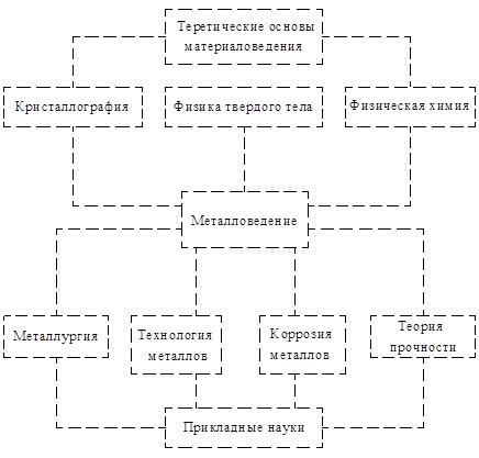 Определение курса