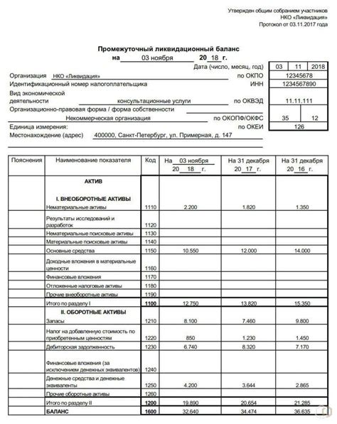 Определение ликвидационного баланса