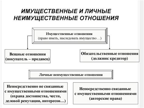 Определение личных отношений