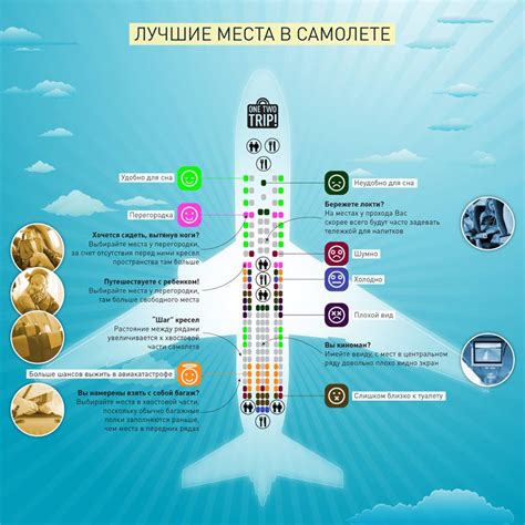 Определение места посадки в самолете