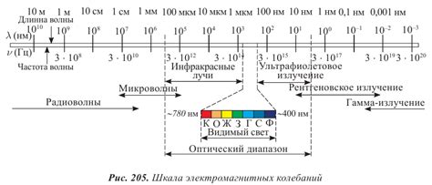 Определение микроволновых излучений