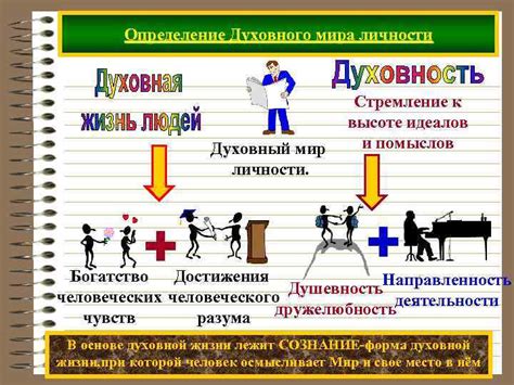 Определение мира духовного и мира земного