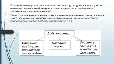 Определение монологической речи